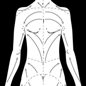 Massage Diagram