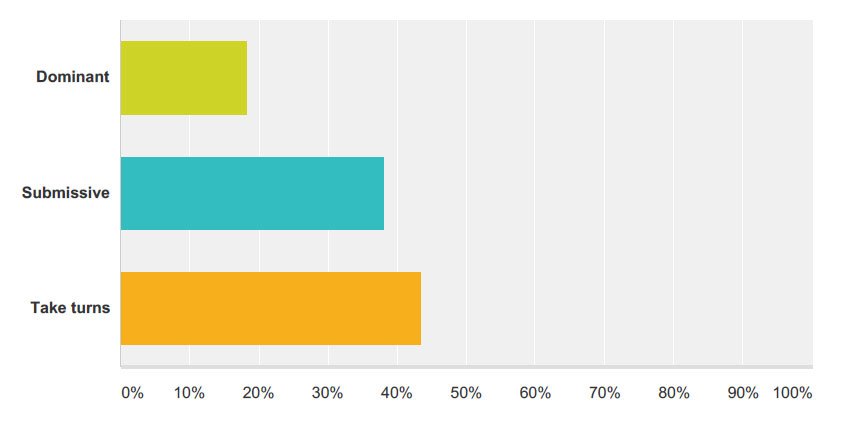 which-sexual-role-do-you-prefer