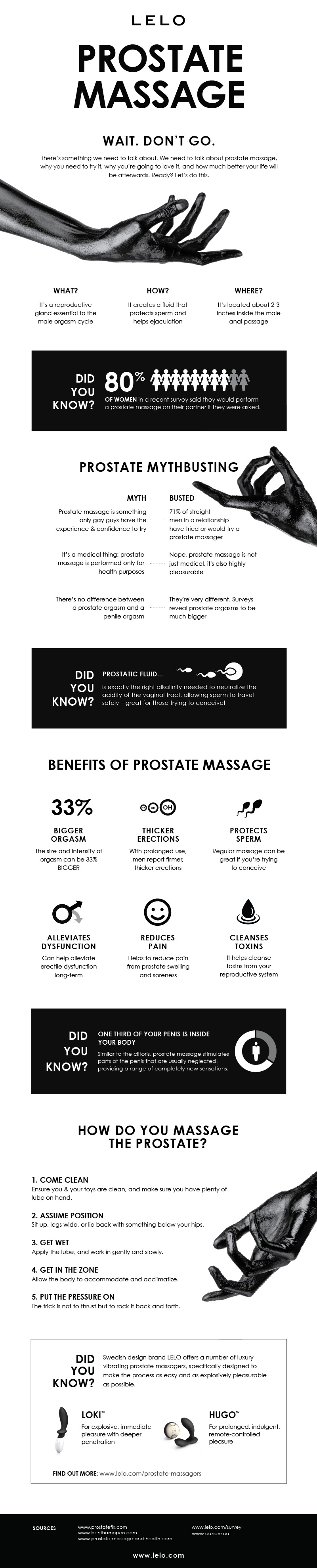 How To Prostate Massage – Telegraph