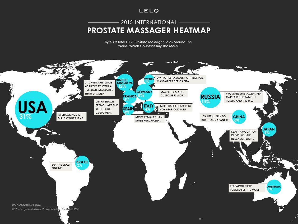LELO Prostate Massager heatmap