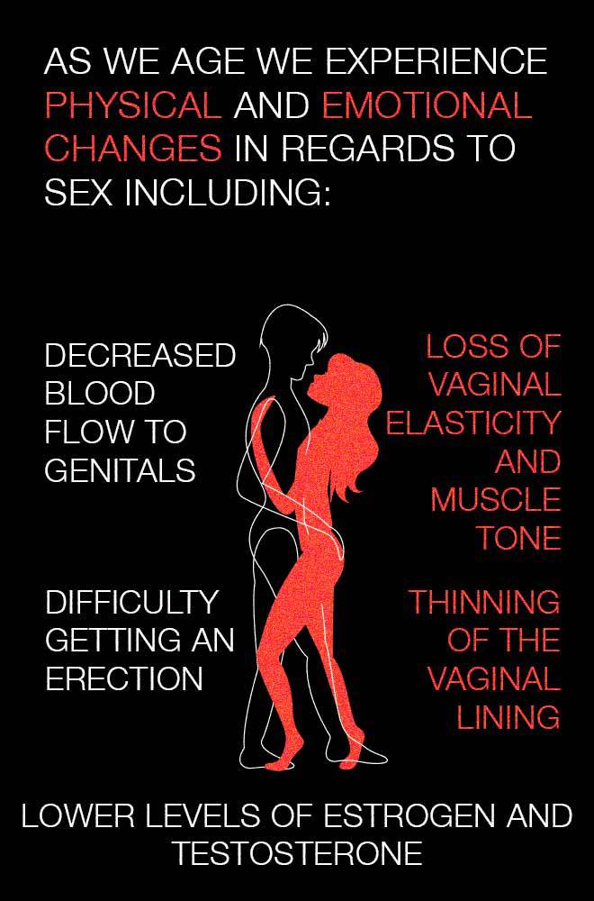 Sex Postitions Xxx Come Red Tube - Infographic - Best Sex Positions for Seniors & People with Mobility Issues