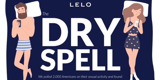 LELO dry spell
