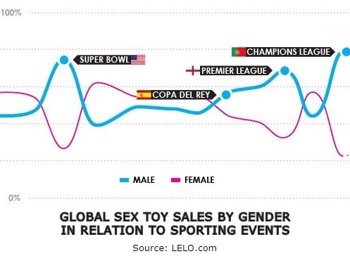 sex toy sale in relation to sporting events