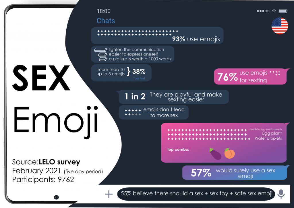 emoji infographics us