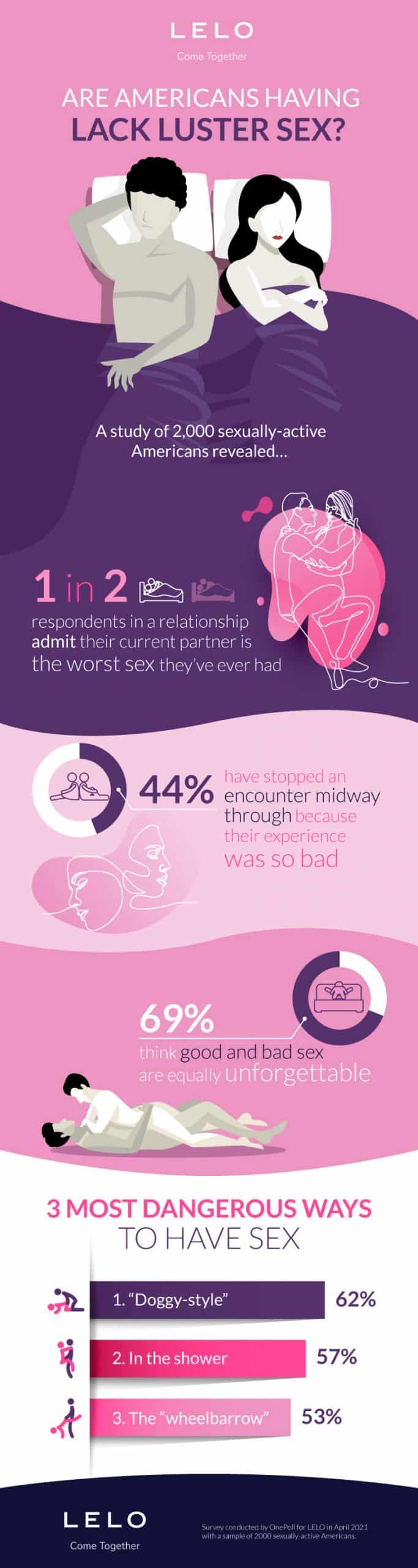 romantic rebounds infographic