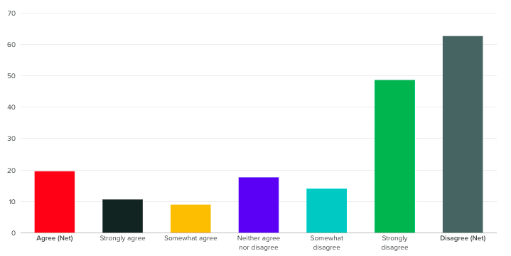 lelo sex or soccer survey