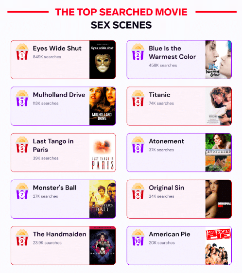 top movie sex scenes