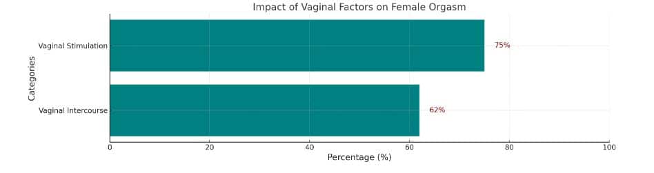 Rabbit vibrators, chart 2