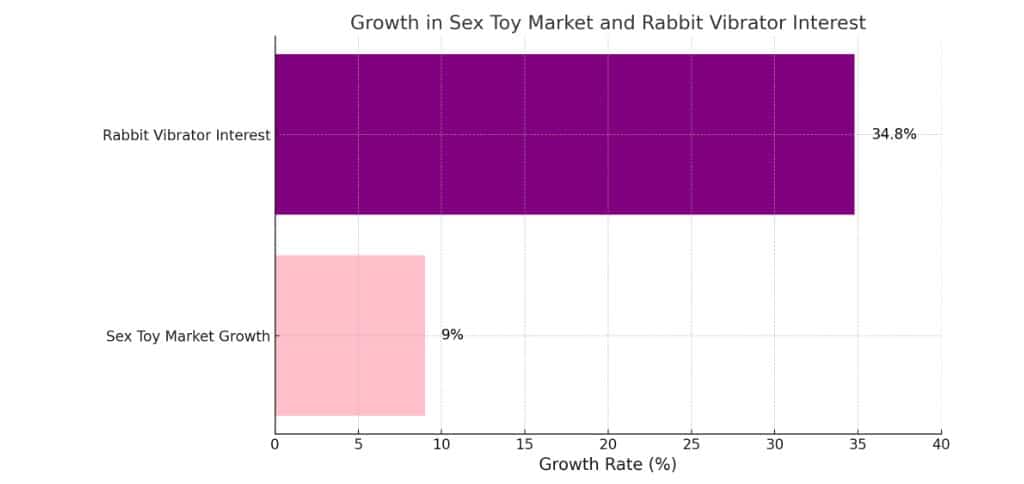 Rabbit vibrators, chart 1