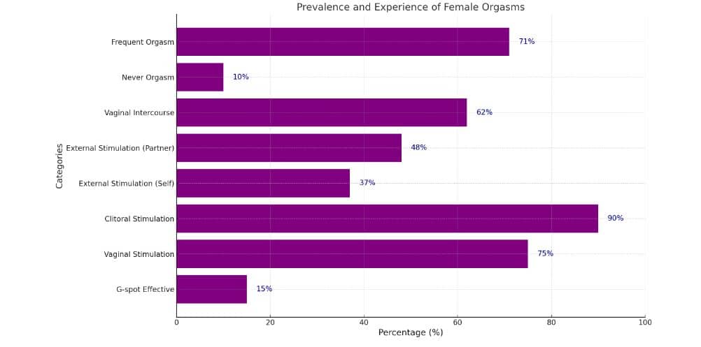 Rabbit vibrator, chart 3