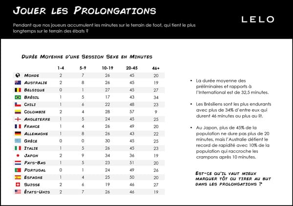 Jouer les prolongations