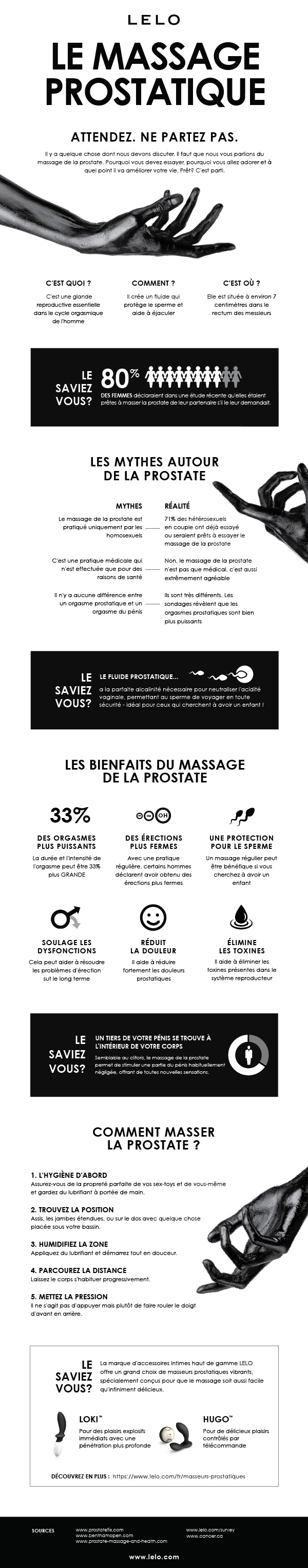 Infographie sur le massage prostatique