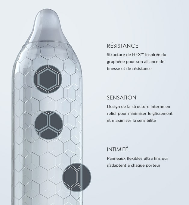 Structure de HEX