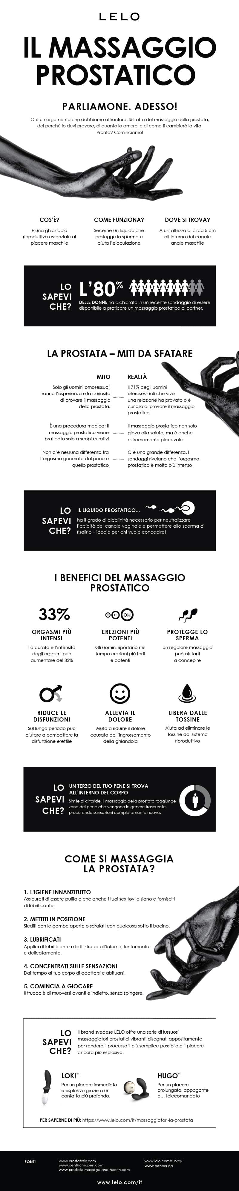 INFOGRAFICA_MASSAGGIO PROSTATICO