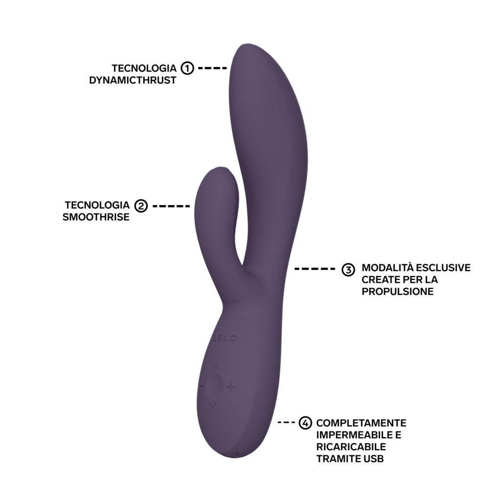 Funzionalità di INA Thrust